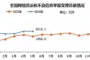 ?能量拉满！火箭赛前训练 乌度卡亲力亲为 狄龙小红帽亮眼