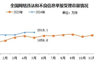 小罗还是骚啊，慈善赛上演精彩蝎子摆尾